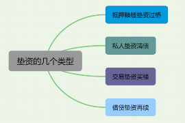 新源贷款清欠服务